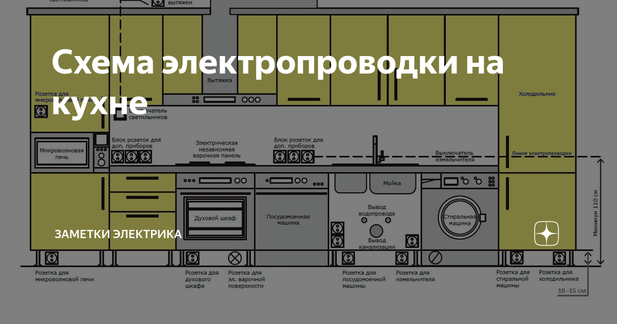 Схема разводки электропроводки на кухне под встраиваемую технику