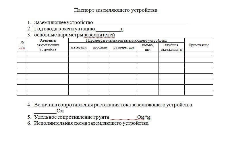 Паспорт на заземляющее устройство образец