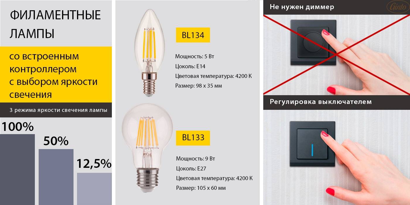 Рейтинг производителей светодиодных ламп 2022 года.