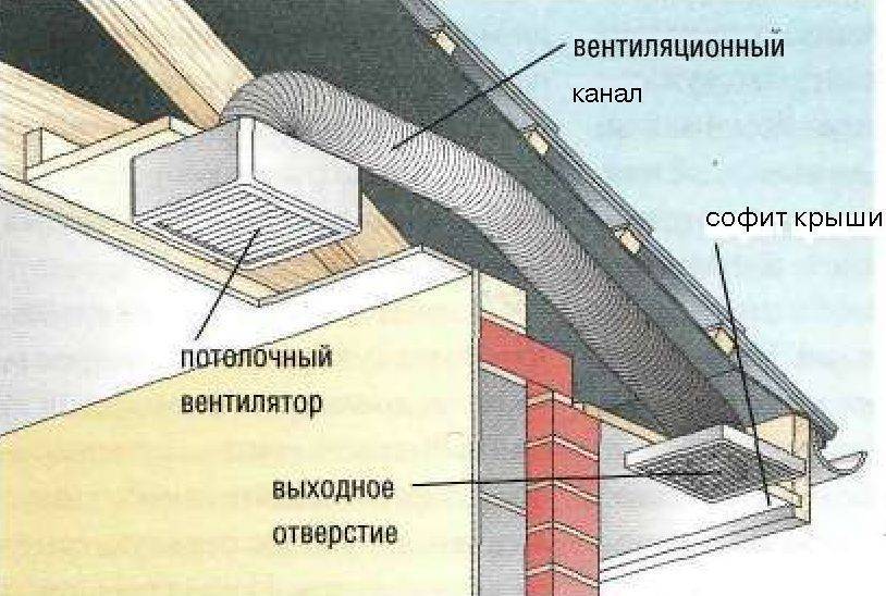 ✅ вентиляция в деревянном доме через фронтон - detoxlife-moscow.ru
