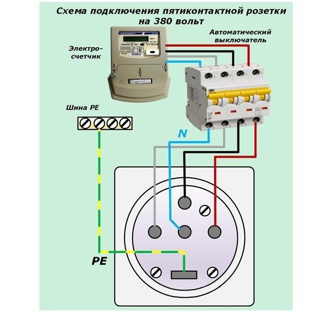 Схема подключения к щитку розетки