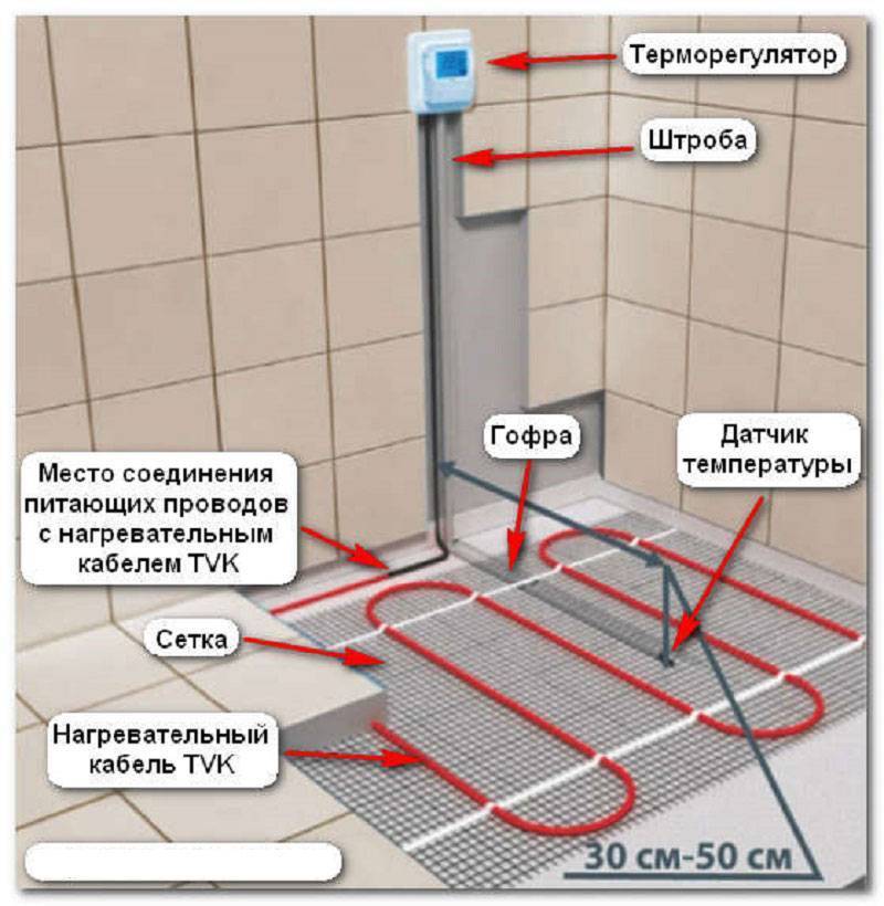 Электрический теплый пол схема подключения под плитку