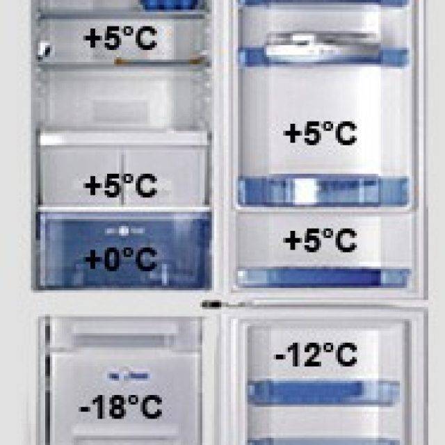 Какая температура должна быть в холодильнике и в морозилке (оптимальная)