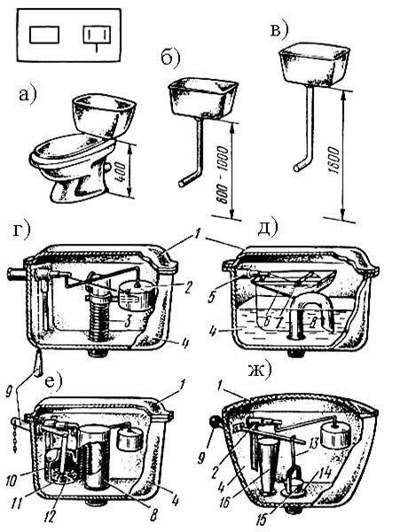 Советский унитаз схема