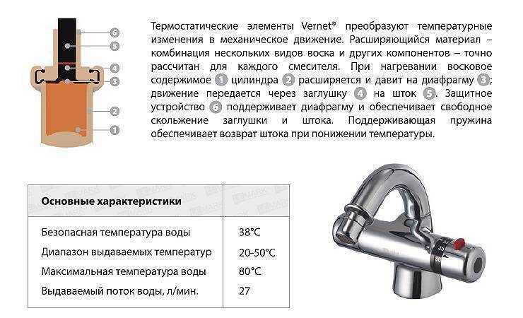 Смеситель для ванной с термостатом и душем: виды, устройство, монтаж своими руками