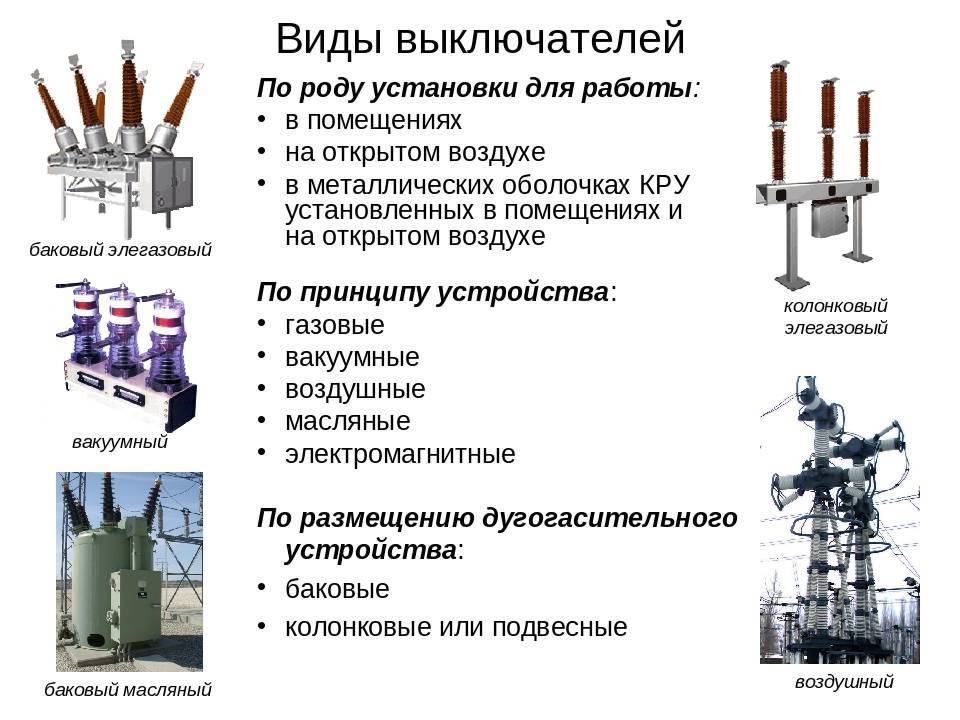 Основные свойства элегазовых выключателей. курсовая работа (т). физика. 2012-04-05