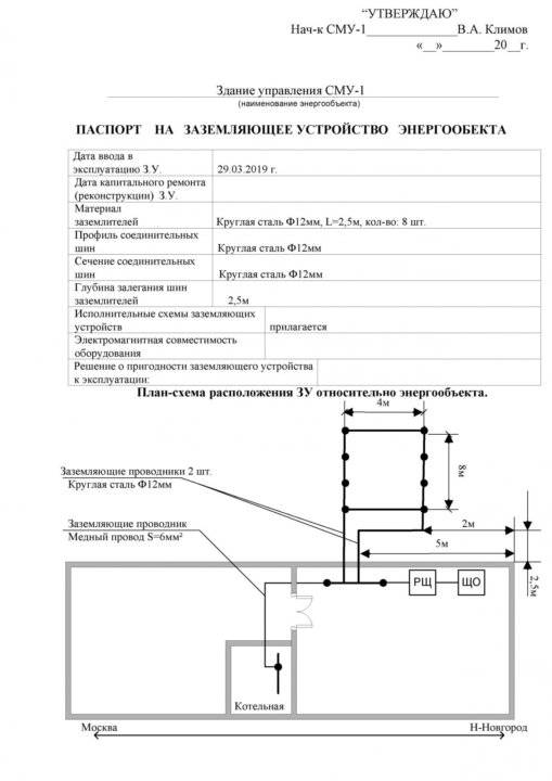 Глава 2.7. заземляющие устройства / правила птээп / библиотека / элек.ру