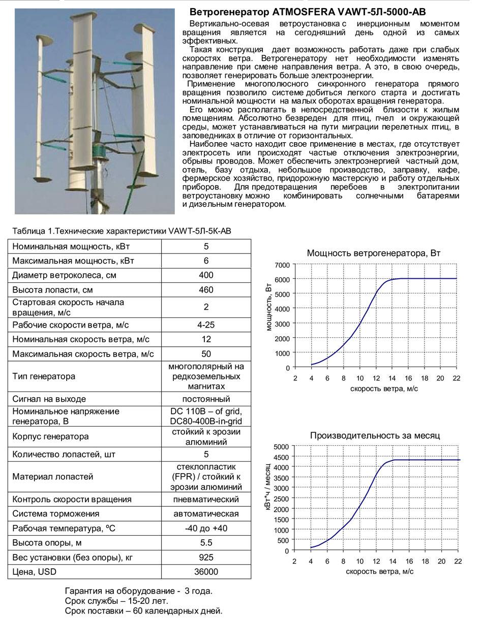 Кпд ветрогенератора: коэффициент использования энергии ветра и его зависимость от конструктивных особенностей ветряной электростанции