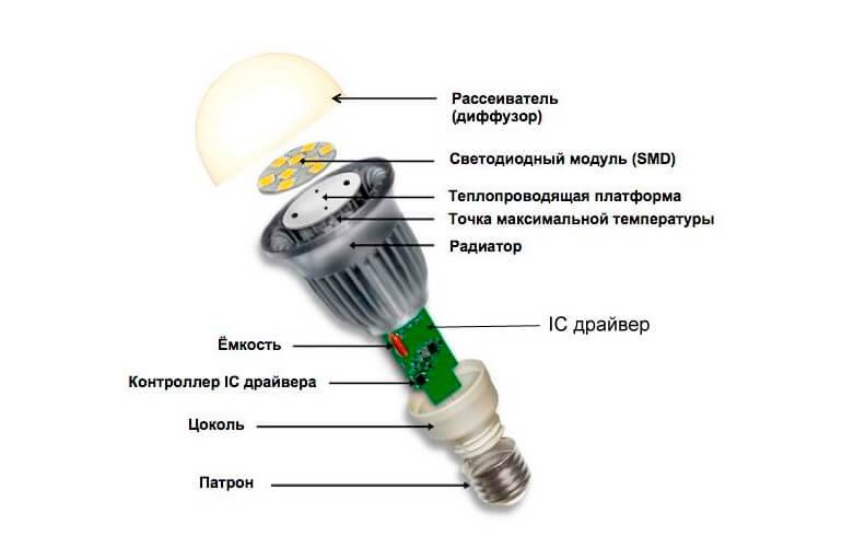Ремонт светодиодной лампы + пошаговая инсрукция