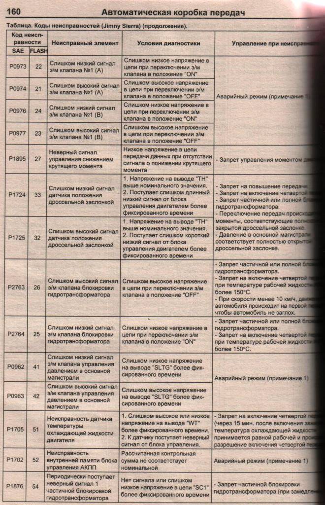 Котел ошибка 104. Котел Аристон коды ошибок sp2. Газовый котел Аристон коды неисправностей 5p3. Котёл газовый двухконтурный Ariston коды ошибок. Котел газовый двухконтурный Аристон Egis 24 CF коды ошибок.