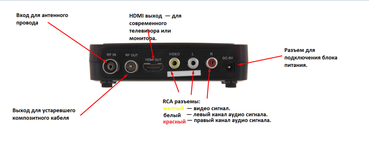 Как подключить к телевизору и настроить цифровую приставку на все каналы