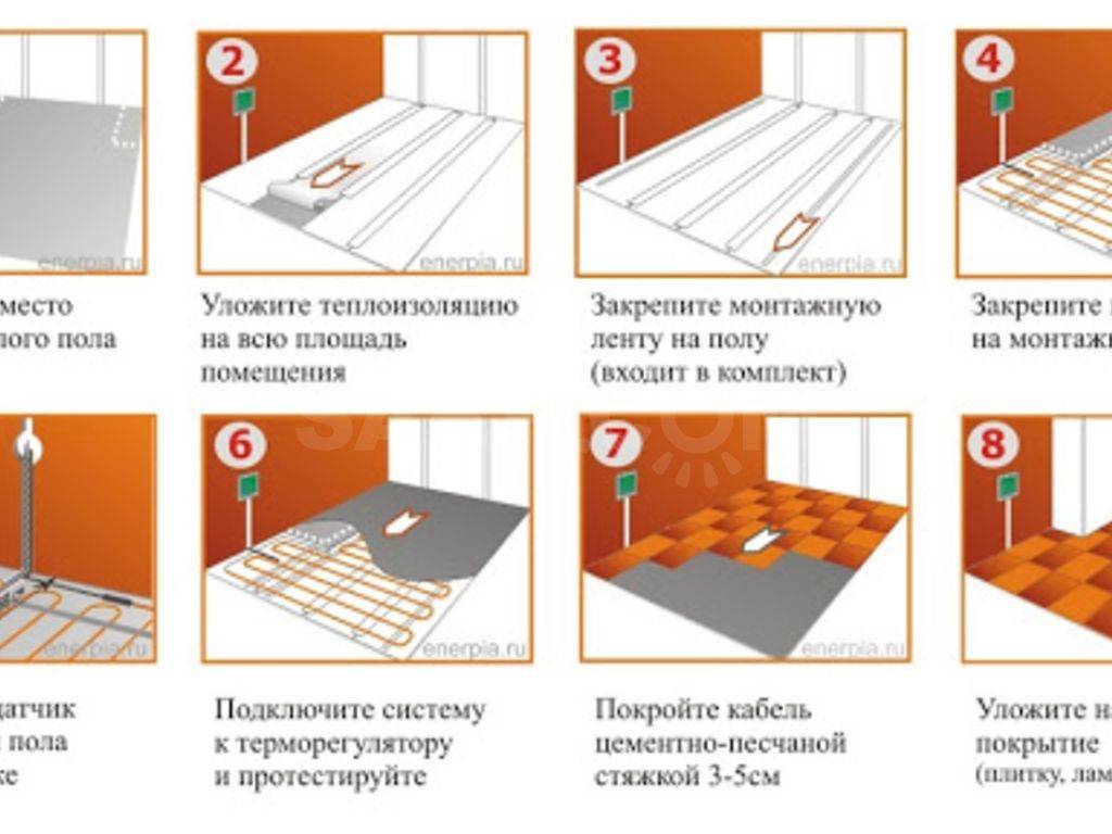 Теплый пол под линолеум на деревянный. Укладка тёплого пола под линолеум на бетонный пол. Схема монтажа теплого пола под линолеум. Электрический тёплый пол под линолеум на бетонный пол. Схема укладки инфракрасного пола под ламинат на бетонный пол.
