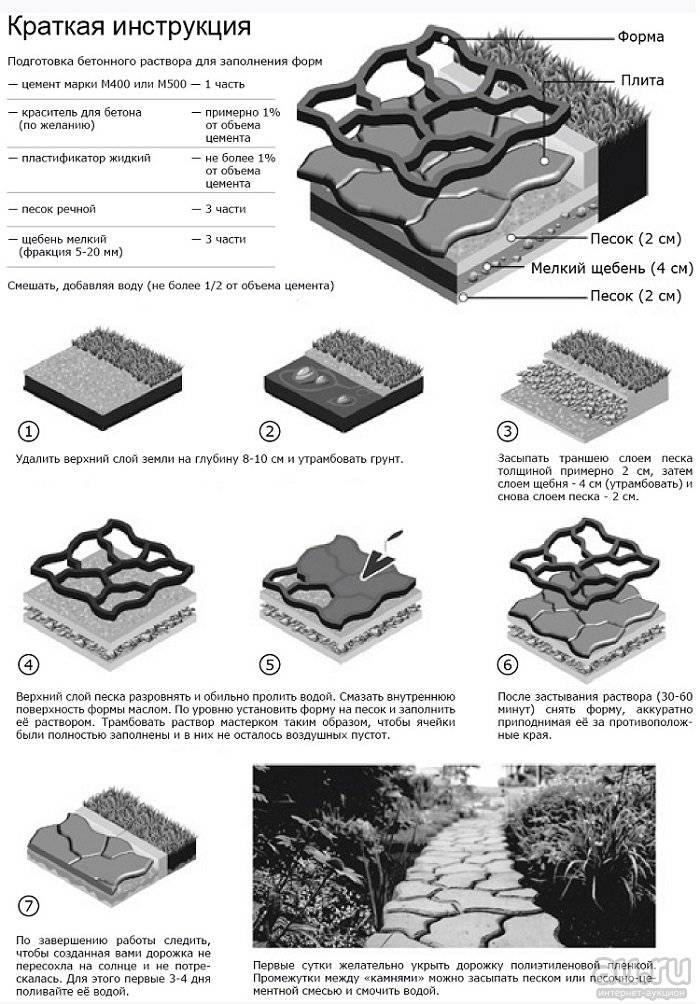 3d-модели и чертежи форм для тротуарной плитки