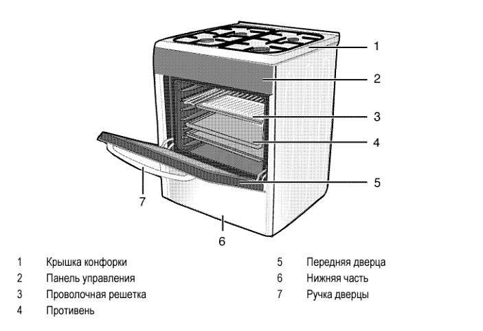 Устройство газовой плиты: как устроена конструкция духовки и горелок, схема