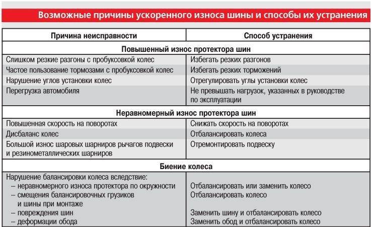 Ремонт бойлера своими руками: наиболее частые поломки и их устранение