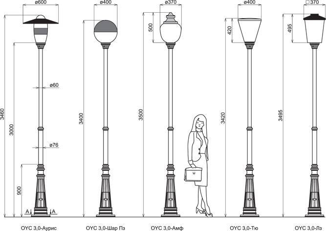 Как правильно выбрать столб для уличного освещения?
