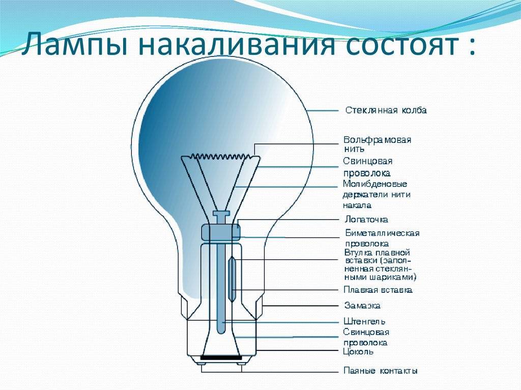 Принцип работы люминесцентной лампы - блог о строительстве