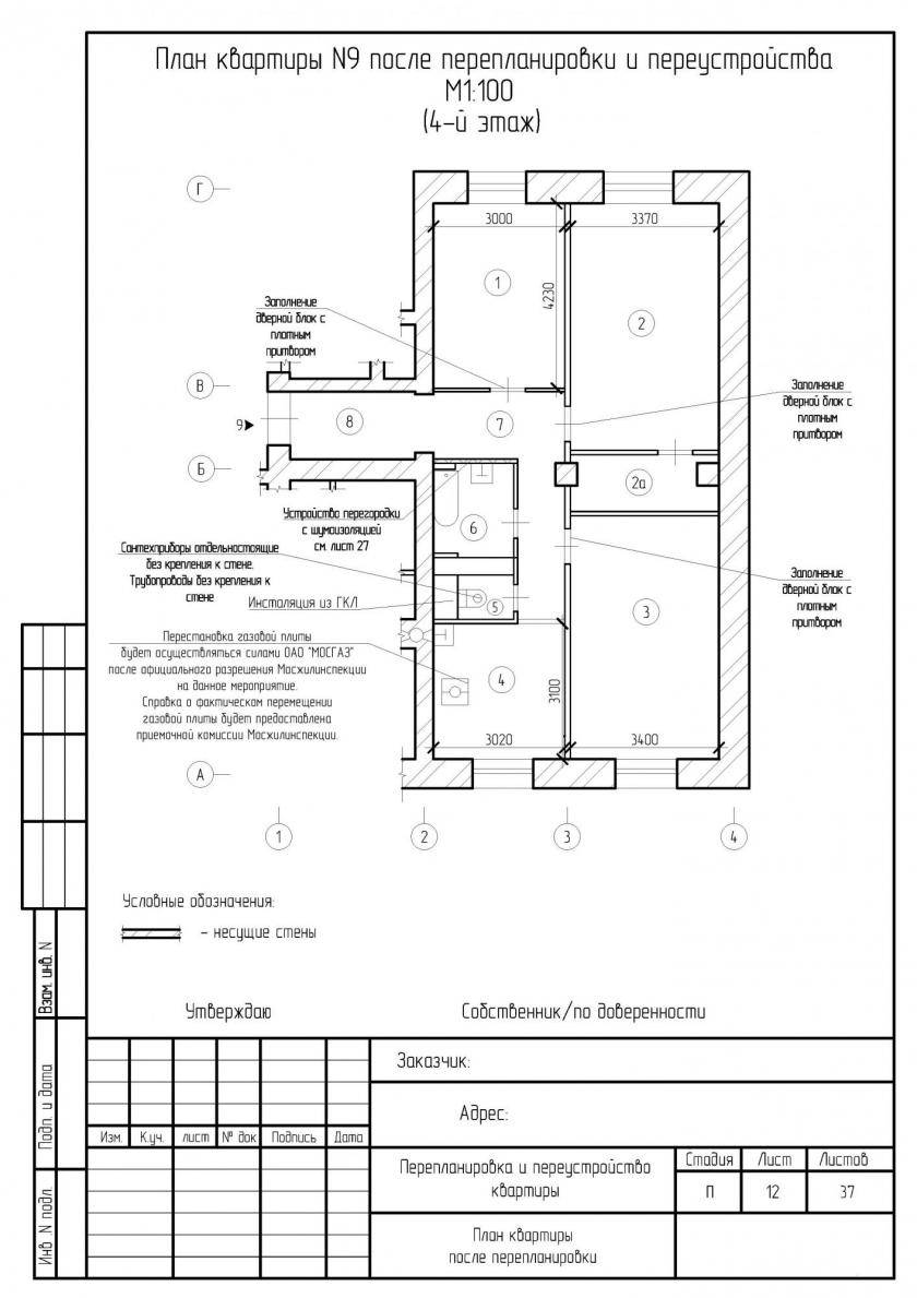 Перенос газовой плиты в пределах кухни и в другую комнату: можно ли двигать плиту + порядок согласования переноса - все об инженерных системах