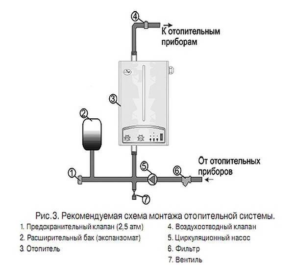 Электродный котел своими руками для отопления дома: пошаговый процесс изготовления и монтажа