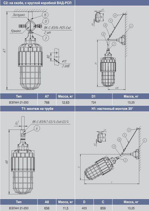 Светодиодные взрывозащищенные светильники: маркировка, характеристики и отличия от обычных