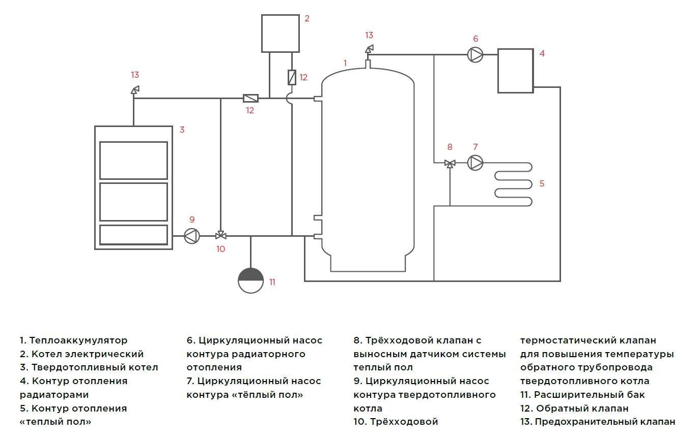 Теплоаккумулятор для отопления