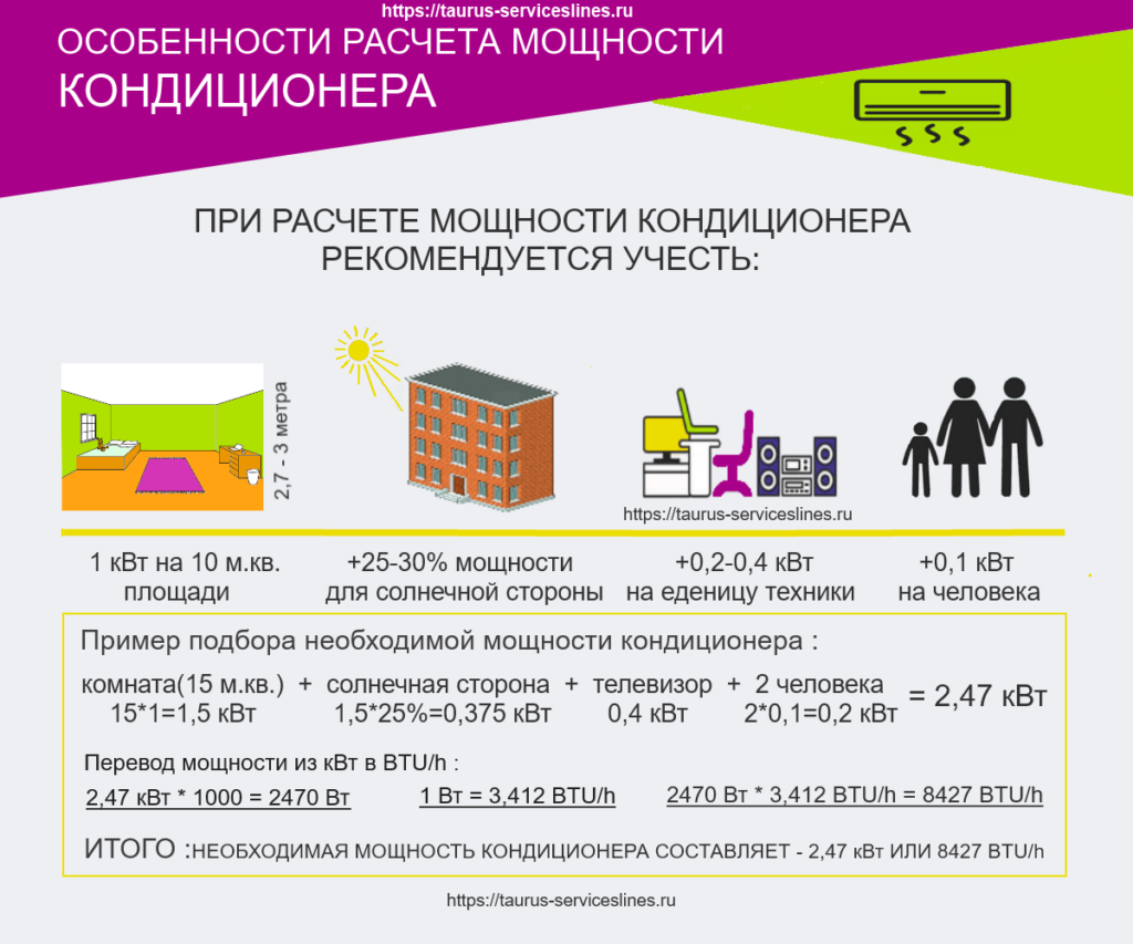 Как подобрать кондиционер по площади