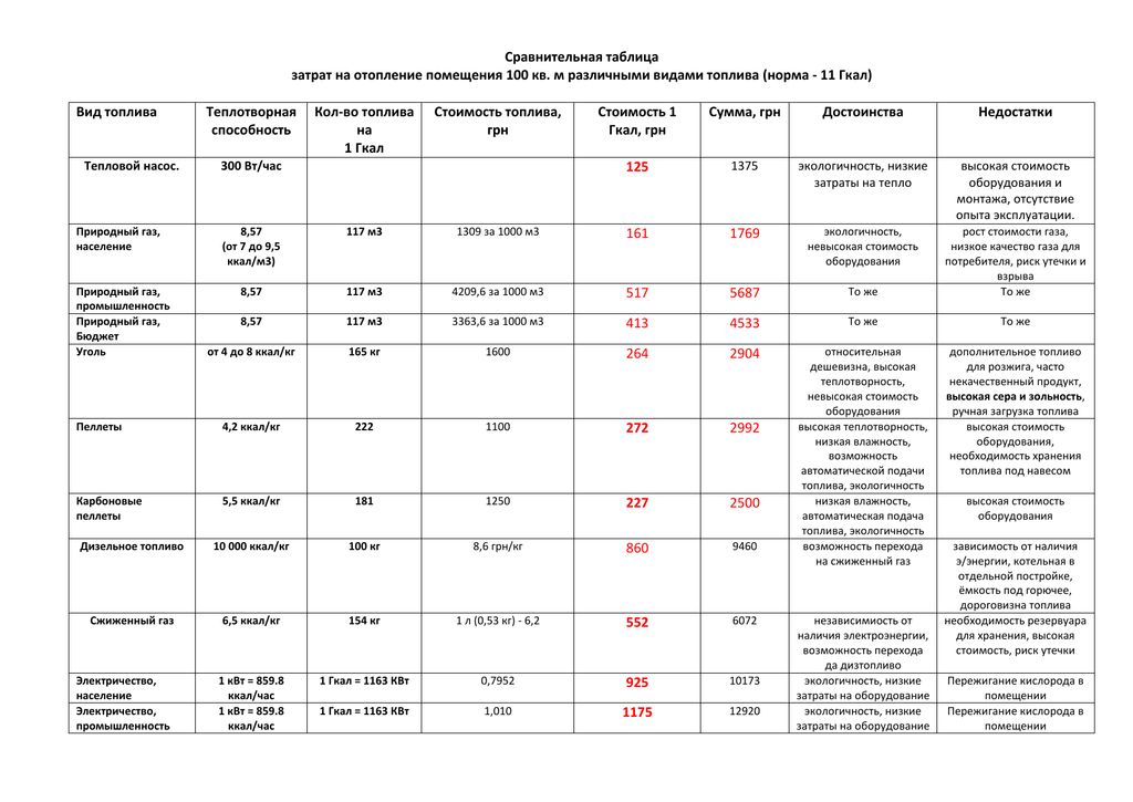 Какое отопление выбрать для частного дома - строительство и ремонт