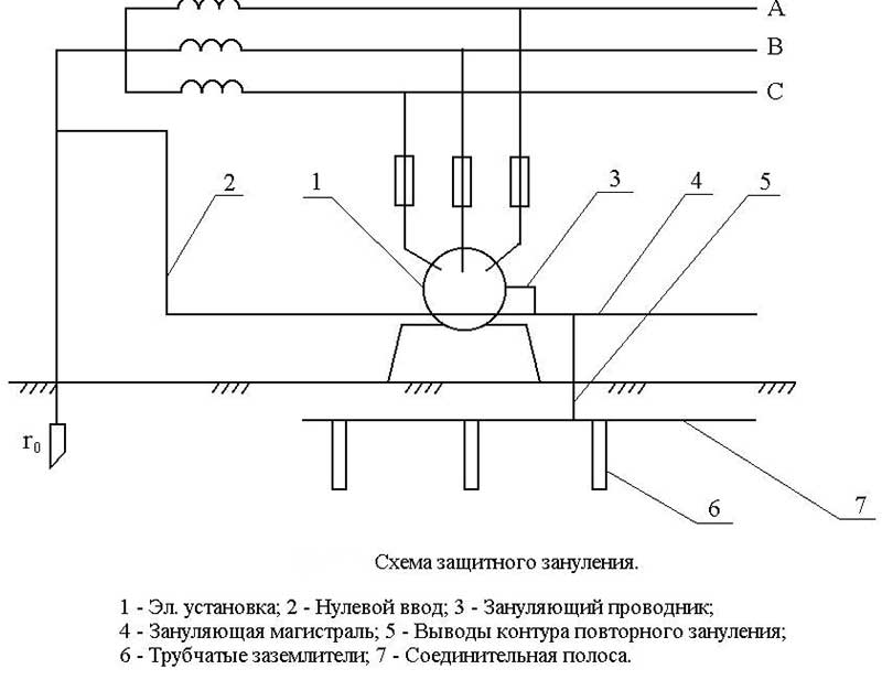 Заземляющие устройства: назначение, принцип работы и особенности применения :: syl.ru