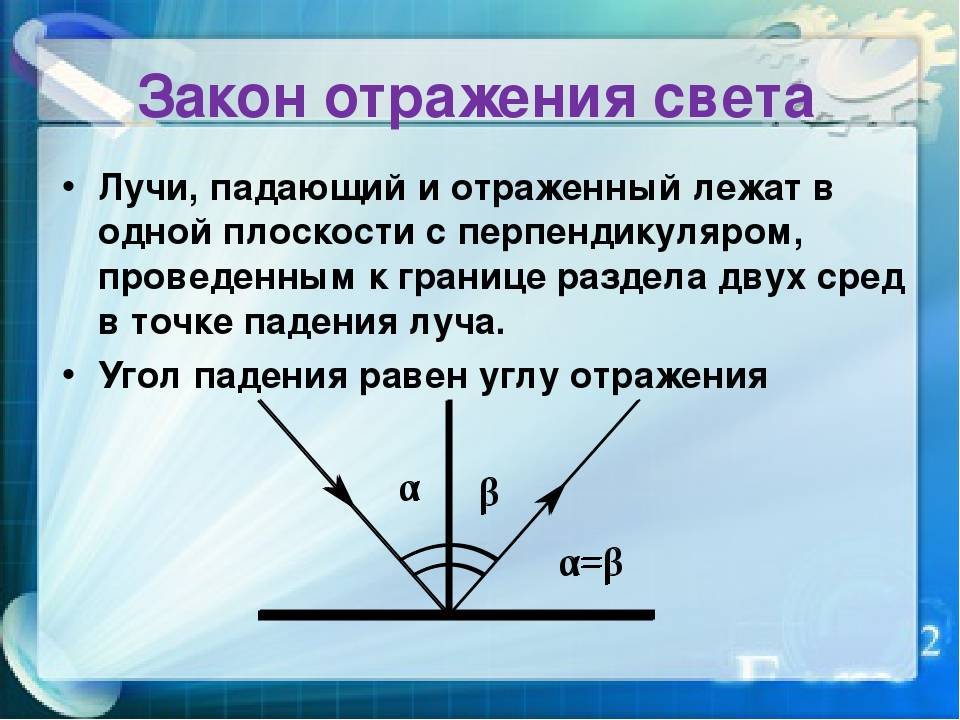 Закон отражения света чертеж