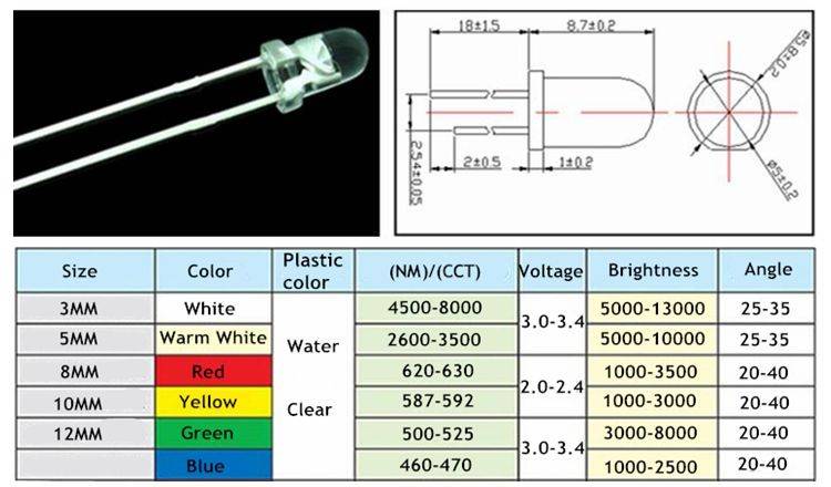 Все типы smd-светодиодов их технические характеристики и маркировки