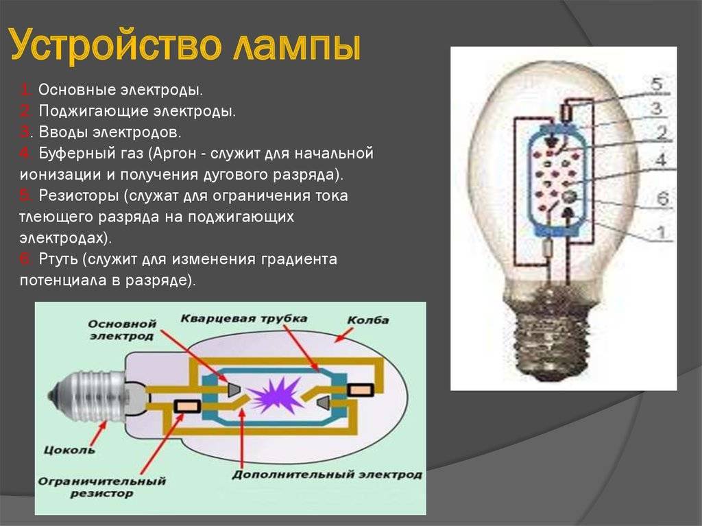Рециркулятор и бактерицидная лампа: чем отличаются, что лучше