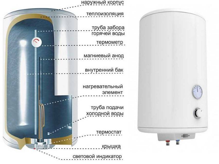 Электрический накопительный бойлер для нагрева воды: обзор лучших предложений на рынке