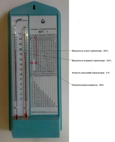 Как пользоваться гигрометром: принцип работы, инструкция по применению, в каких единицах измеряется влажность, как правильно читать параметры, таблица показаний