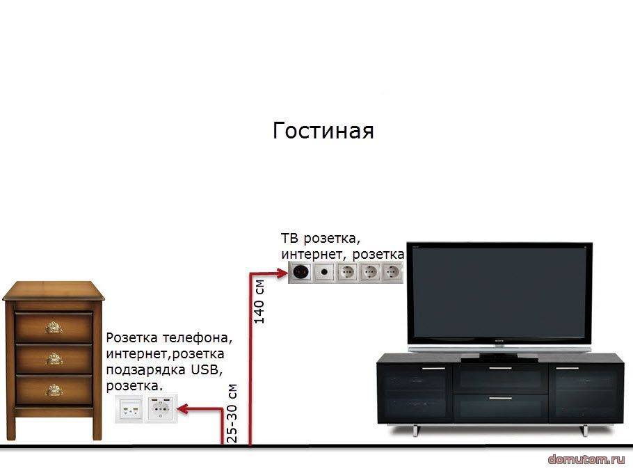 Розетки под телевизор на стене схема