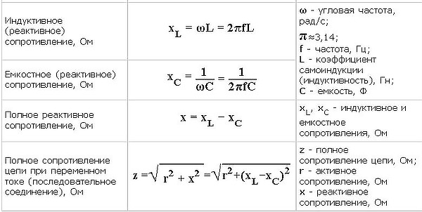 Индуктивное реактивное сопротивление: формулы, схемы