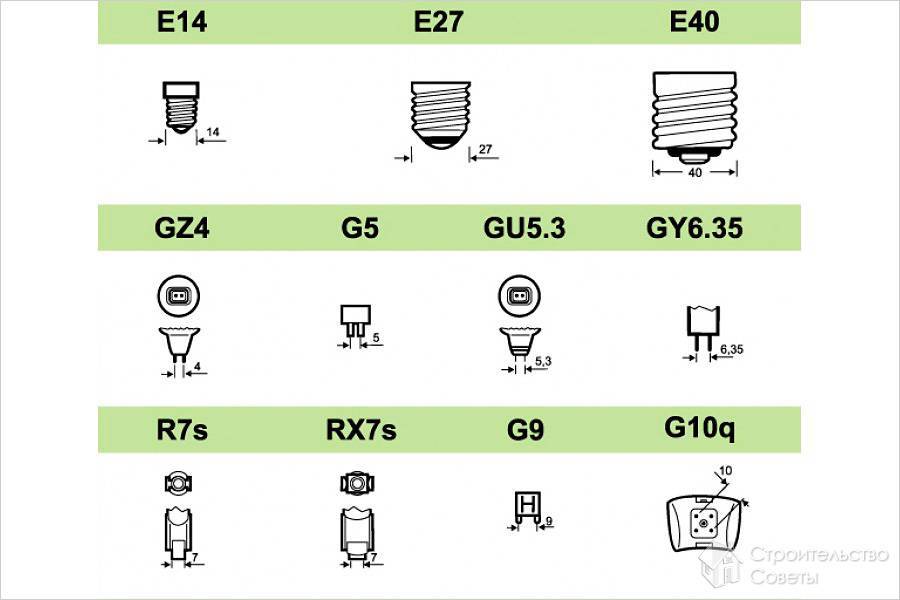 Тип цоколя лампочки. Цоколь е13 лампа. Типы цоколей лампочек для светильников. Маркировка цоколей ламп 220в. Типы патронов для ламп 220 вольт.