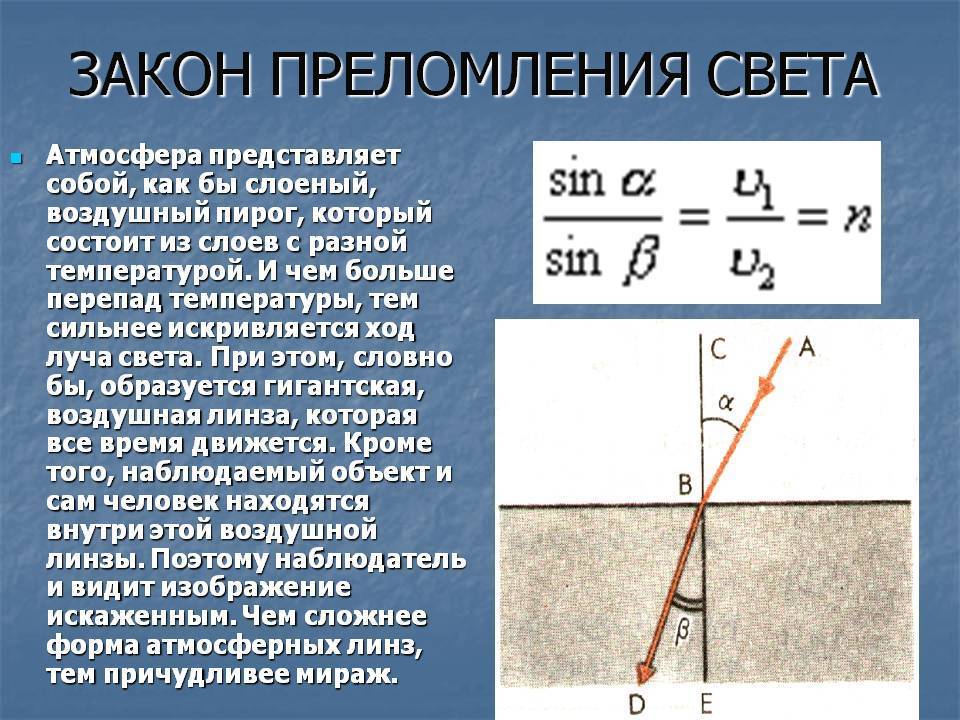 Закон отражения и преломления света: формула показателя и способы вычисления коэффициента | tvercult.ru