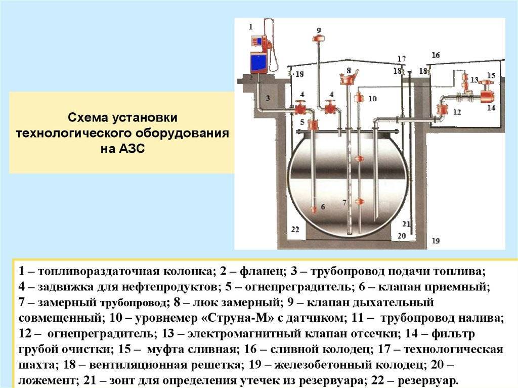 Корректор газа: функции и периодичность проверки устройств корректировки объема топлива