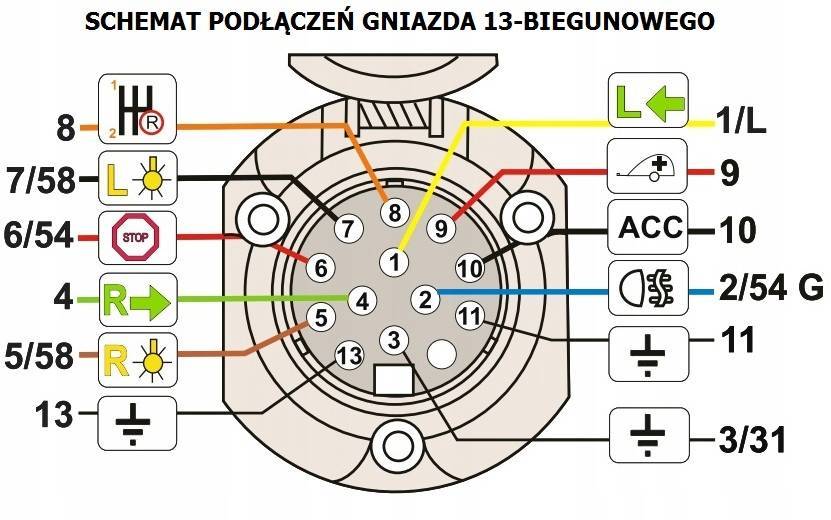 Схема подключения прицепа распиновка розетки