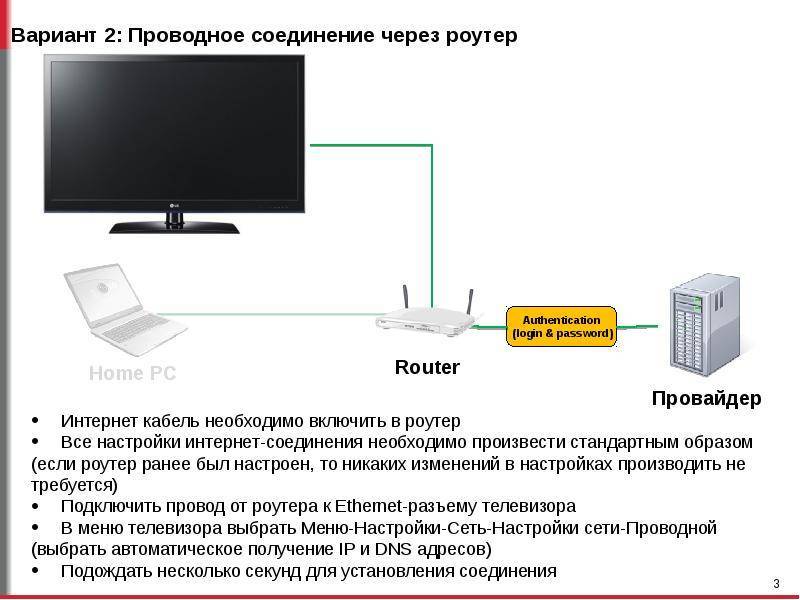 Как подключить телевизор к интернету: через wi-fi, кабель, пк, адаптер, приставку и т. д.