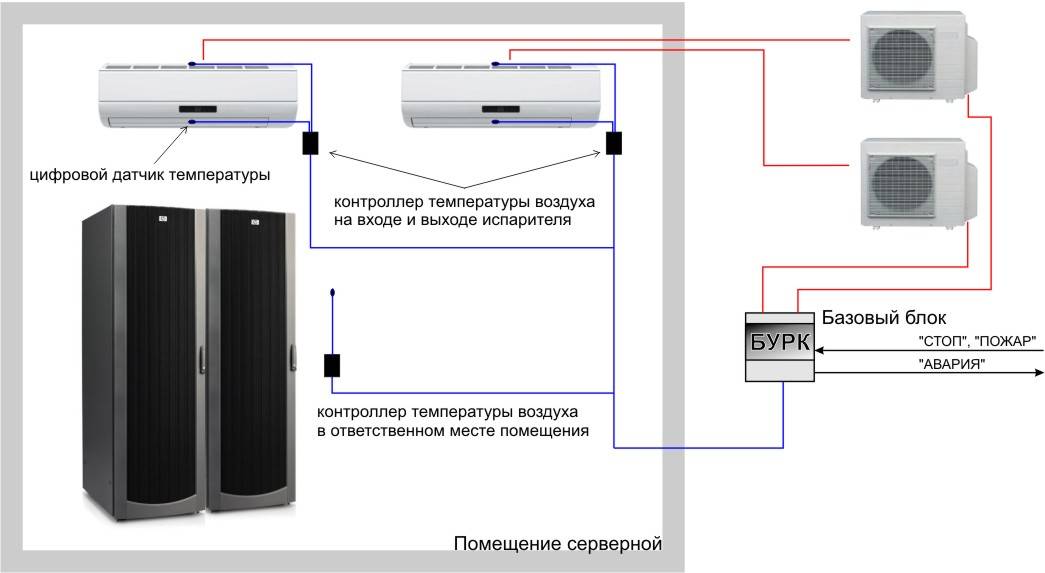 Блок ротации кондиционера монтаж