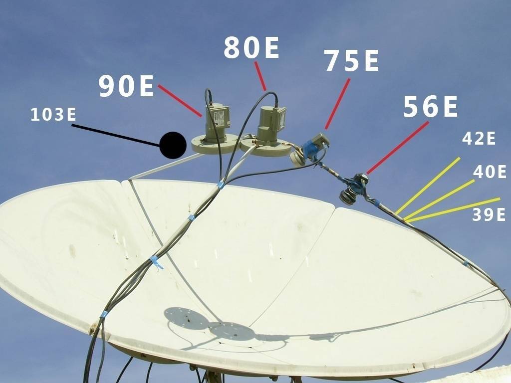 Установка спутниковой антенны