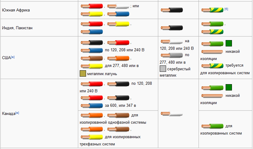 Обозначение проводов по цвету в электрике: провода по цветам в электрики