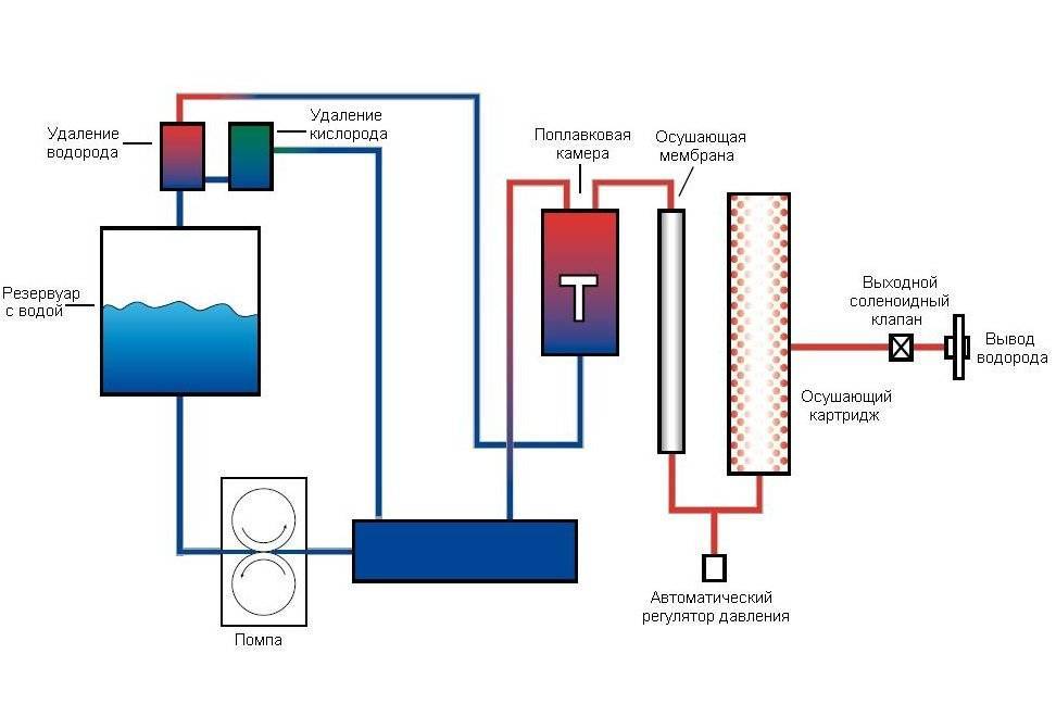 Газовый генератор для дома: обзор популярных моделей и важные критерии выбора устройств