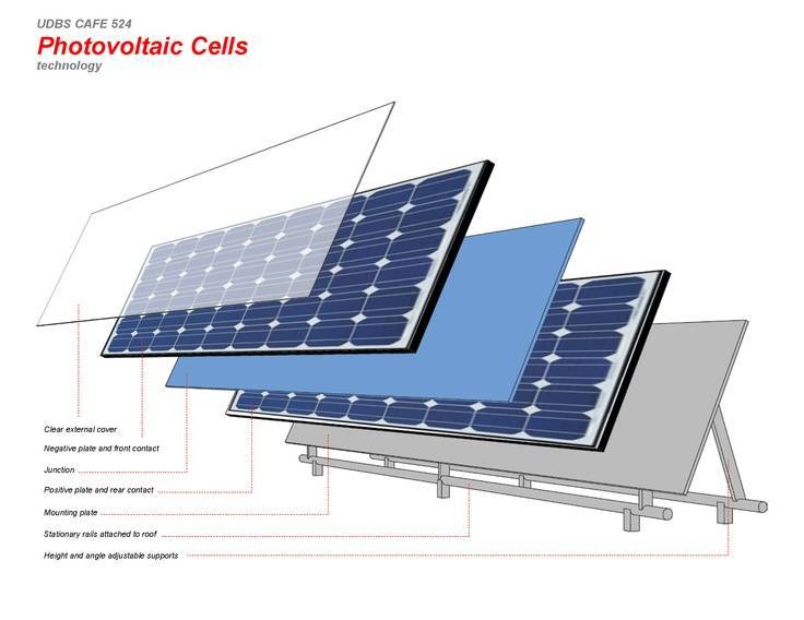Особенности монтажа и обслуживания солнечных батарей