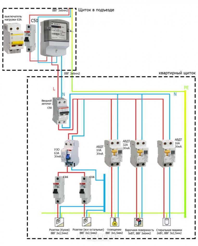 Подключение дифавтомата в однофазной сети - пошаговая инструкция
