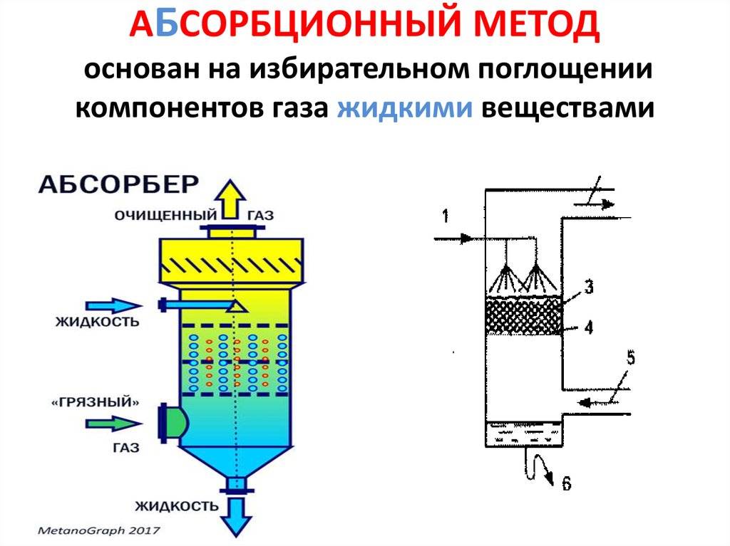 Схема фильтрации воздуха