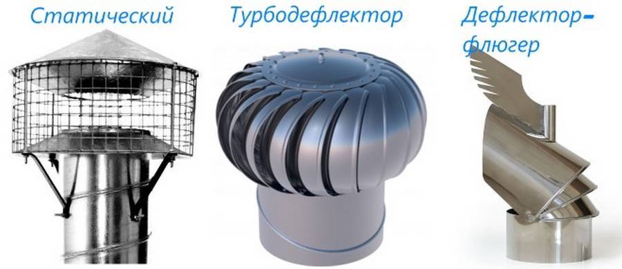 Установка дефлекторов на крыше. дефлектор для вентиляции: принцип работы и его назначение.