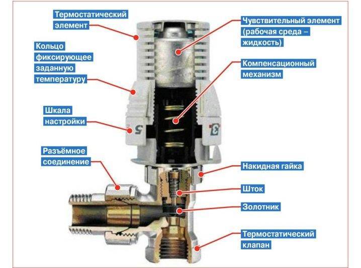 Термоклапан для радиатора отопления: установка и настройка