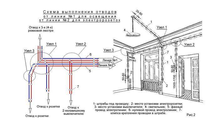 Электропроводка в каркасном доме своими руками: пошаговая инструкция по монтажу
